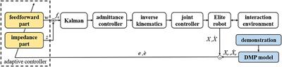 A Compliant Force Control Scheme for Industrial Robot Interactive Operation